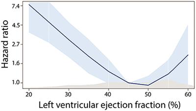 Trajectories and determinants of left ventricular ejection fraction after the first myocardial infarction in the current era of primary coronary interventions